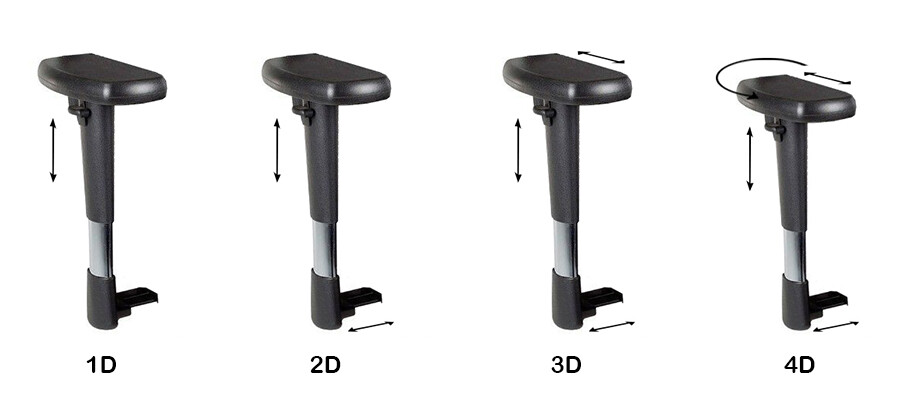 Voorbeeld van 1D 2D 3D en 4D armleggers